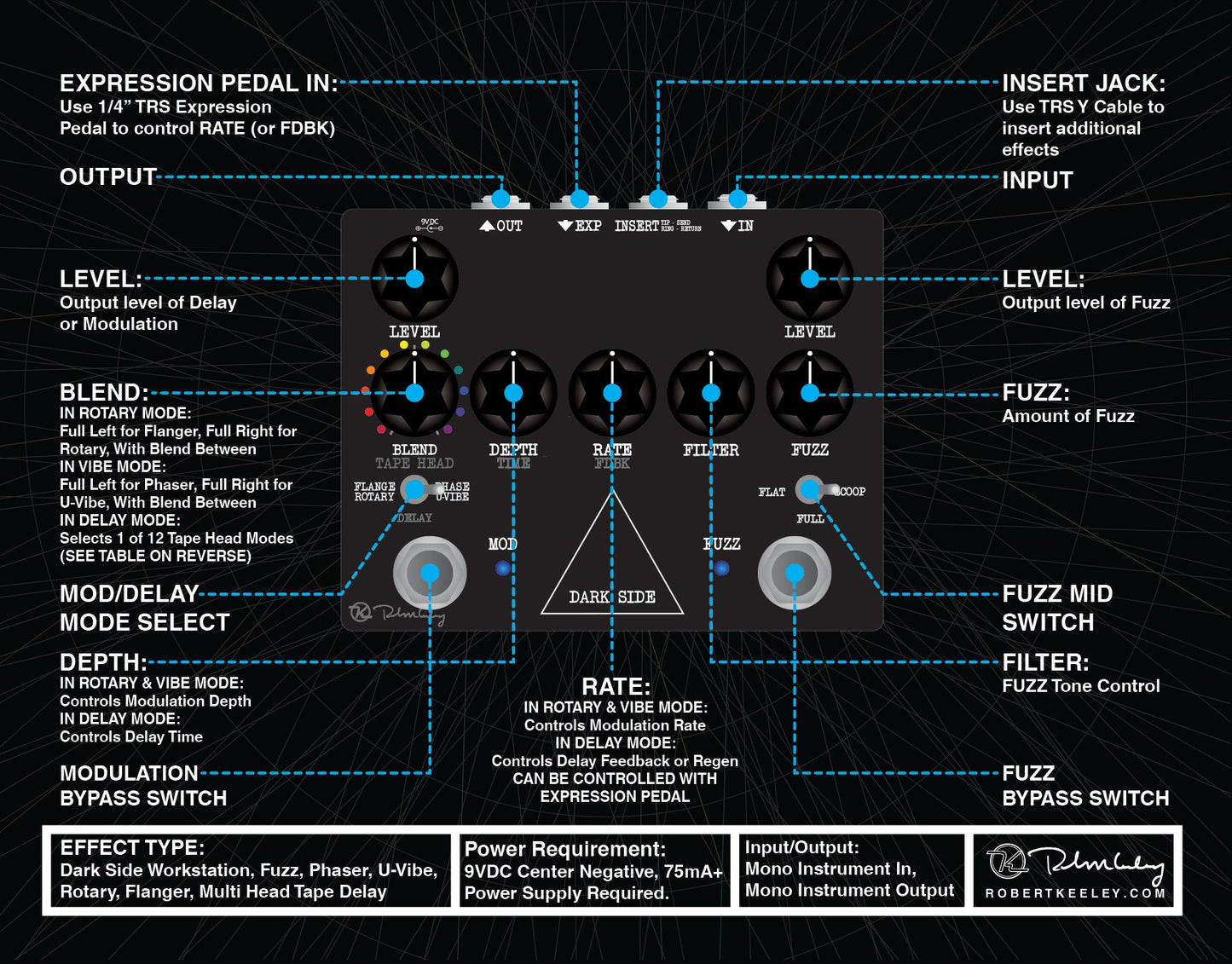 Used Keeley Dark Side Multi-Effects Pedal
